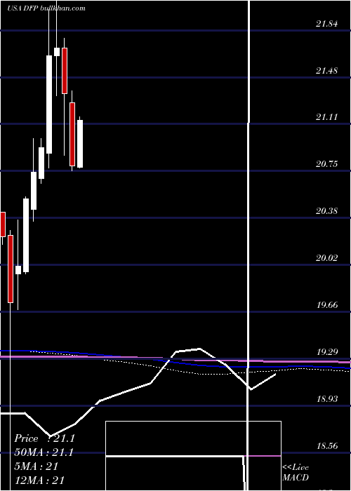  monthly chart FlahertyCrumrine