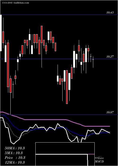  Daily chart BlackrockDebt