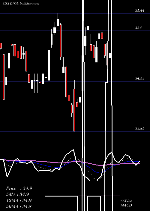  Daily chart FirstTrust