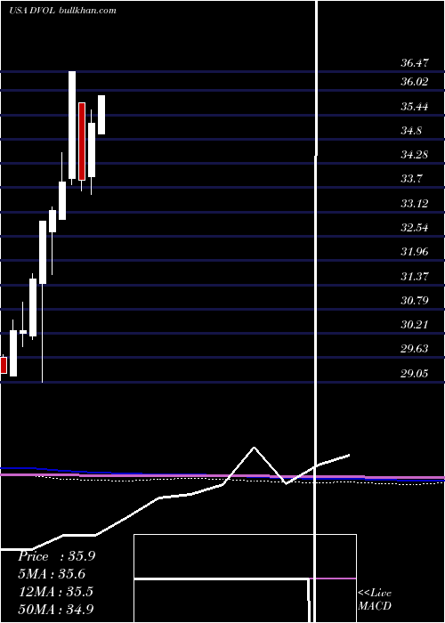  monthly chart FirstTrust