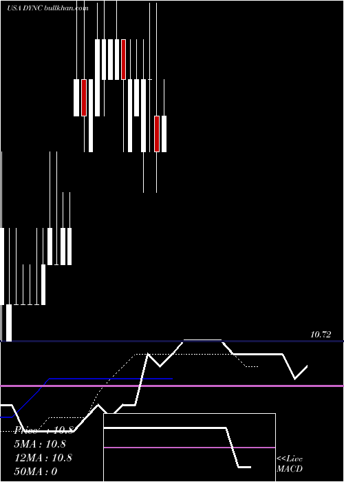  Daily chart VistraEnergy