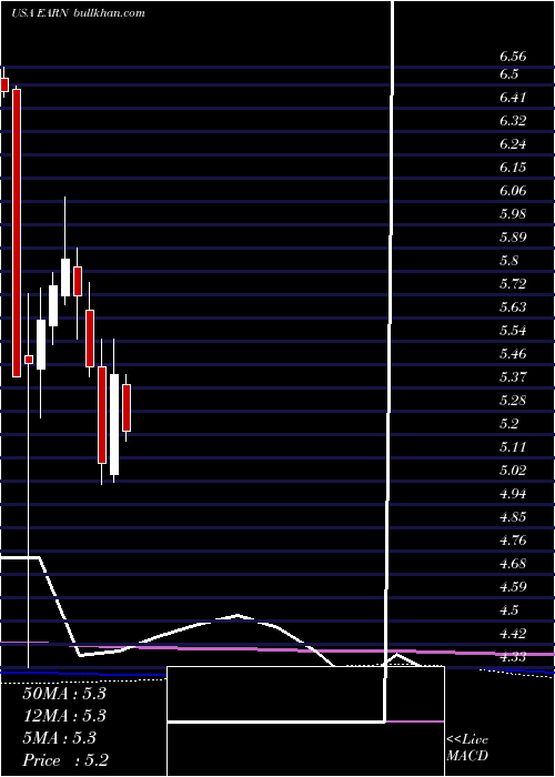  monthly chart EllingtonResidential
