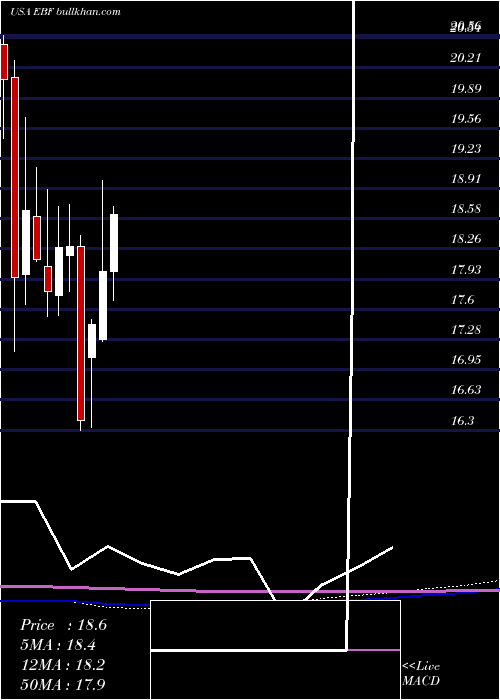  monthly chart EnnisInc