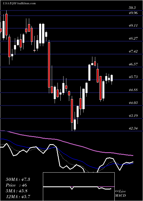  Daily chart AxaEquitable