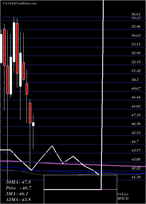  monthly chart AxaEquitable