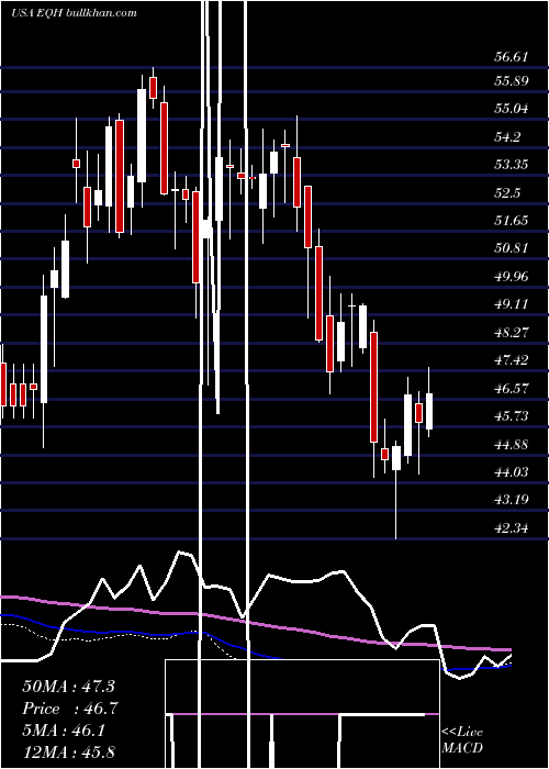 weekly chart AxaEquitable