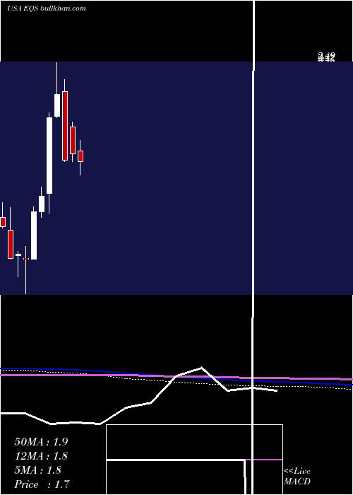  monthly chart EquusTotal