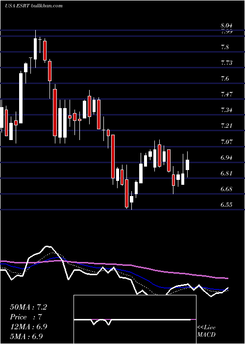  Daily chart EmpireState