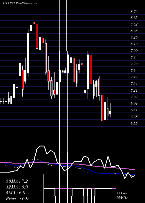  weekly chart EmpireState