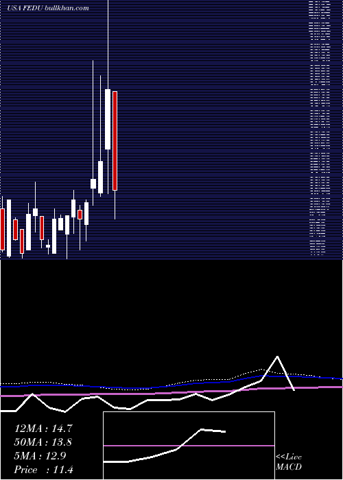  monthly chart FourSeasons