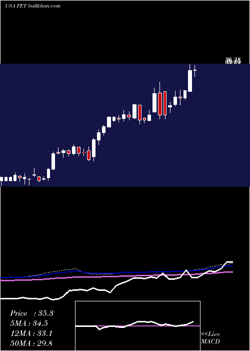  weekly chart ForumEnergy