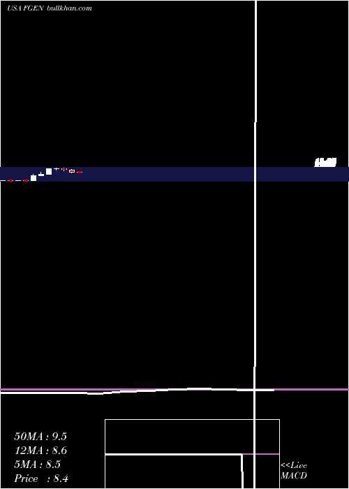  monthly chart FibrogenInc
