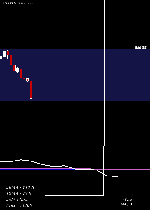  monthly chart FrankS