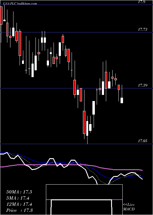  Daily chart FlahertyCrumrine