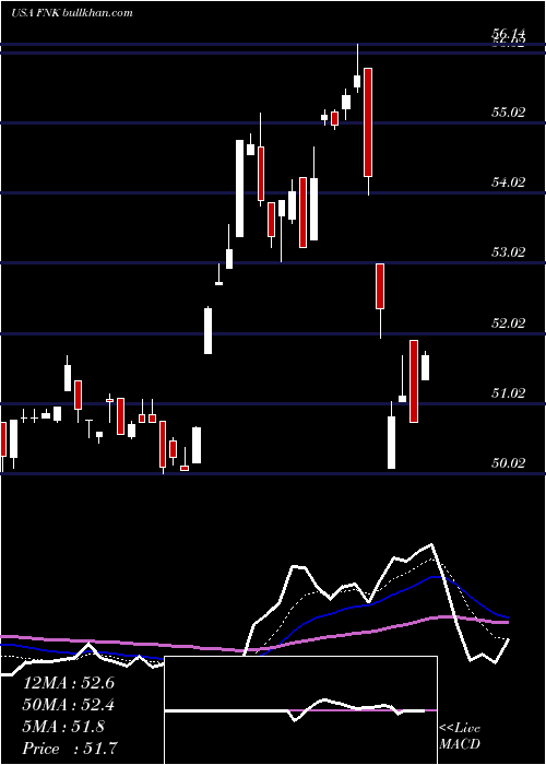  Daily chart FirstTrust