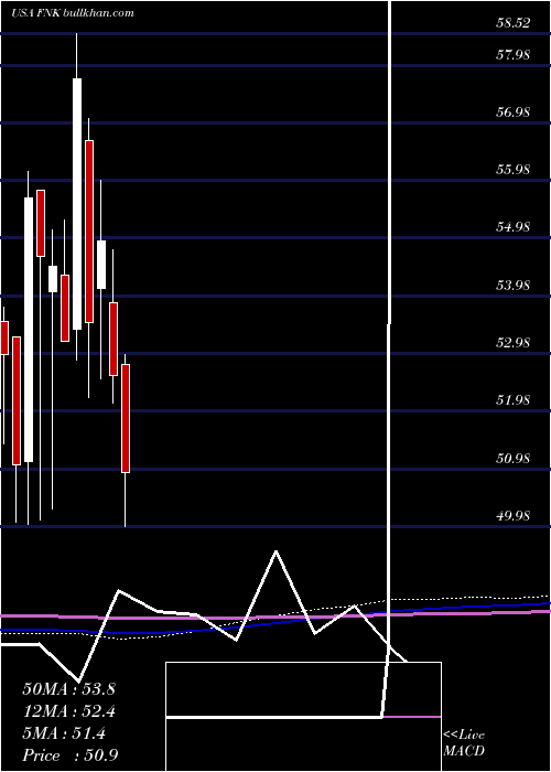  monthly chart FirstTrust