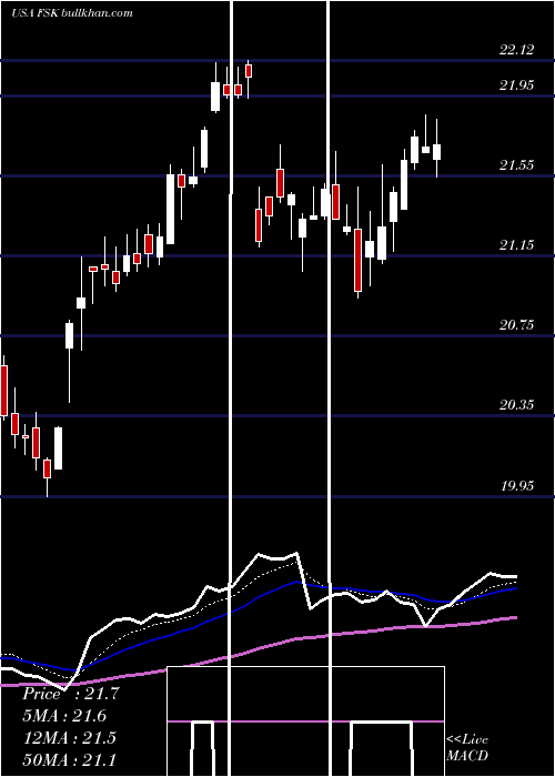  Daily chart FsKkr