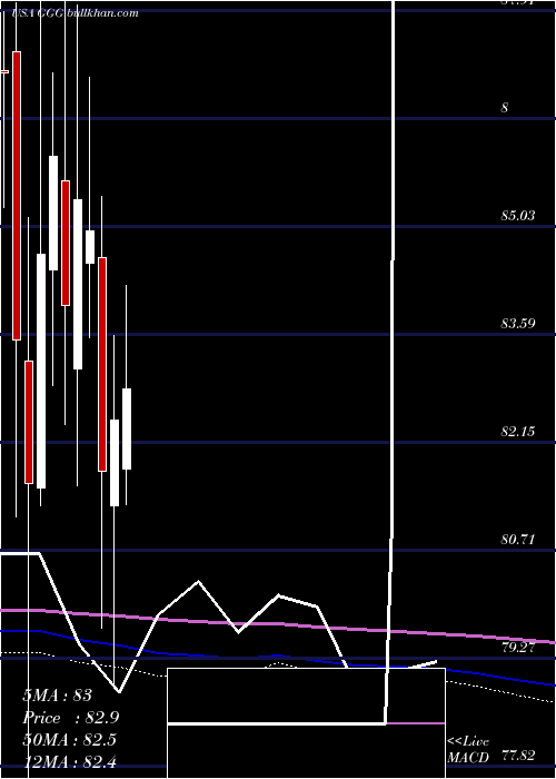  monthly chart GracoInc
