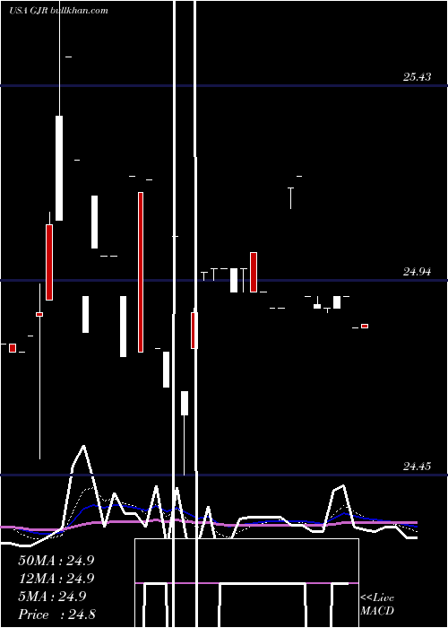  Daily chart SyntheticFixed