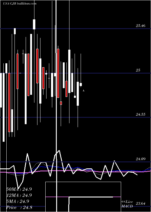  monthly chart SyntheticFixed