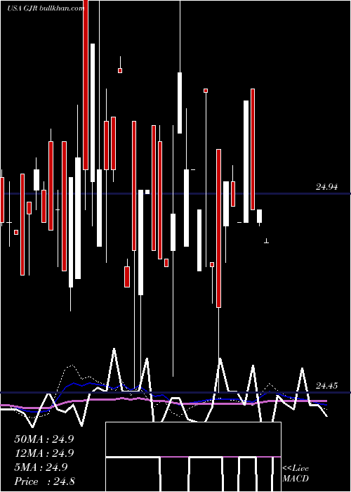  weekly chart SyntheticFixed