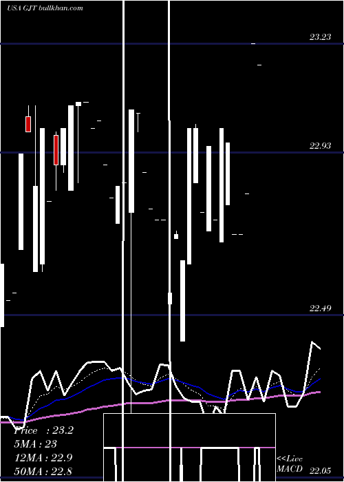  Daily chart SyntheticFixed
