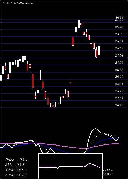  Daily chart GalapagosNv