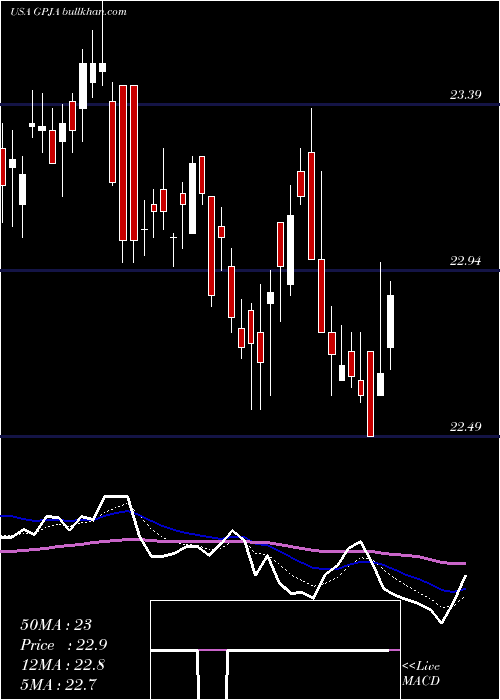  Daily chart GeorgiaPower