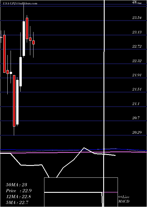  monthly chart GeorgiaPower