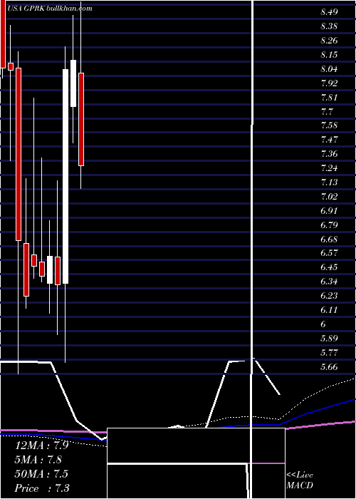 monthly chart Geopark