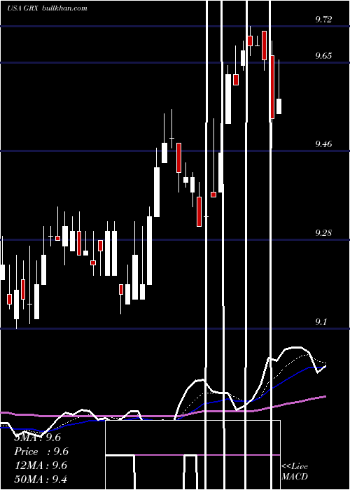  Daily chart GabelliHealthcare