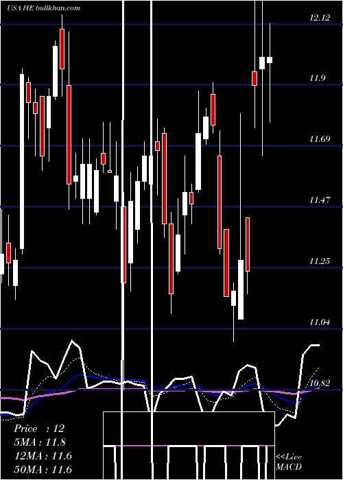  Daily chart HawaiianElectric