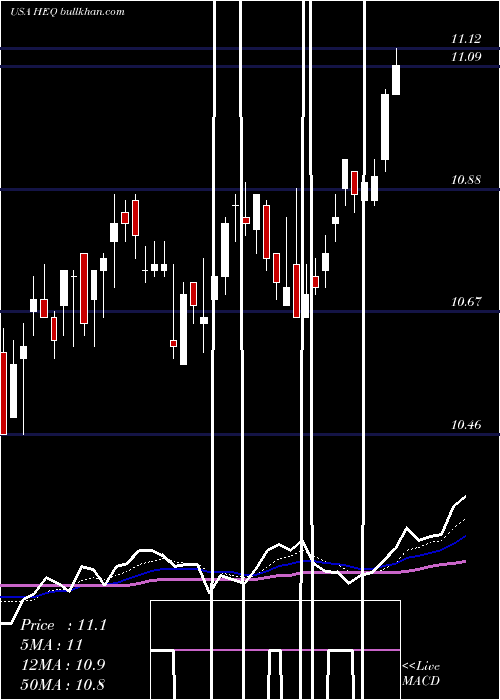  Daily chart JohnHancock