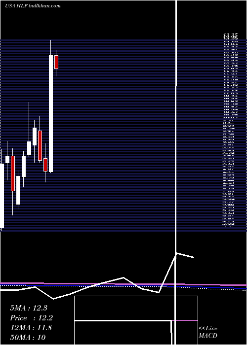  monthly chart HerbalifeNutrition
