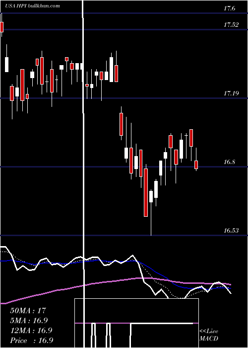  Daily chart JohnHancock