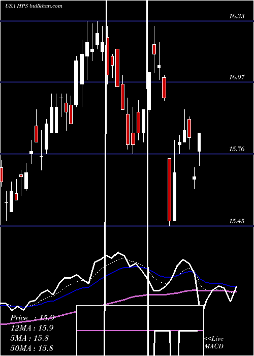  Daily chart JohnHancock