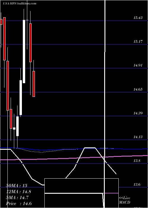  monthly chart JohnHancock