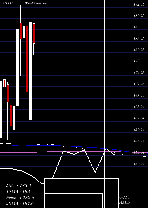  monthly chart HersheyCompany