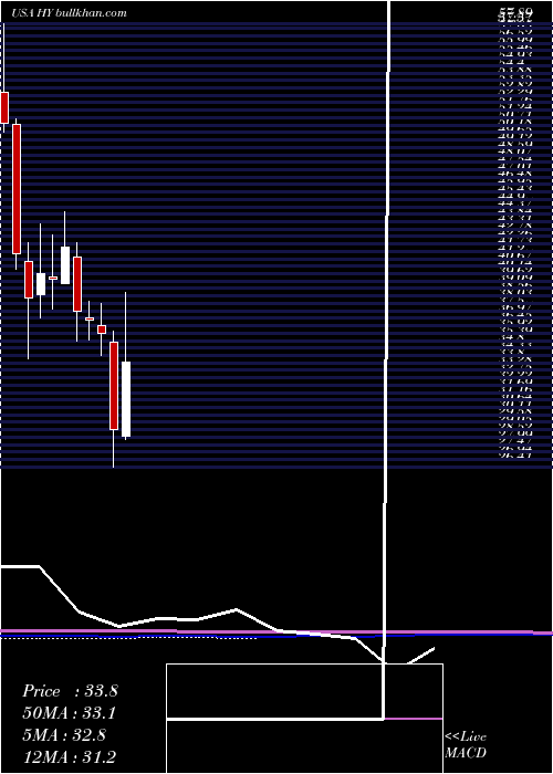  monthly chart HysterYale