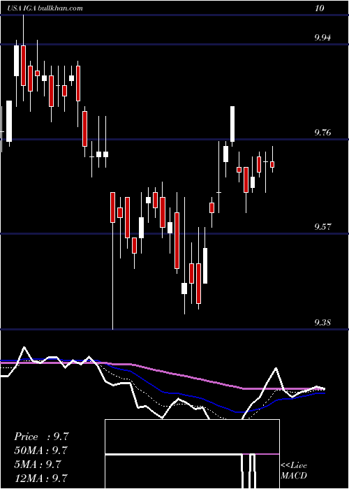  Daily chart VoyaGlobal