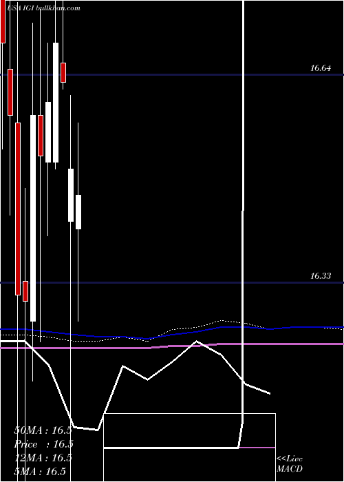  monthly chart WesternAsset