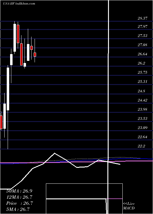  monthly chart MorganStanley