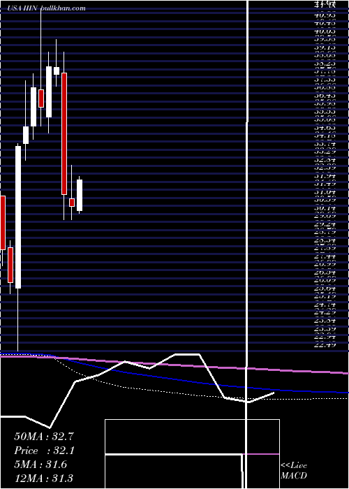  monthly chart InsteelIndustries