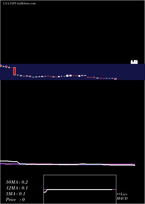  weekly chart InfinityPharmaceuticals