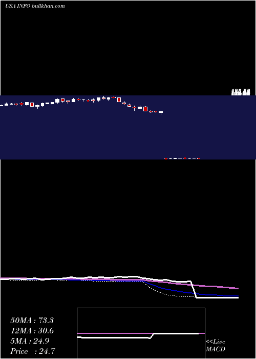  weekly chart IhsMarkit