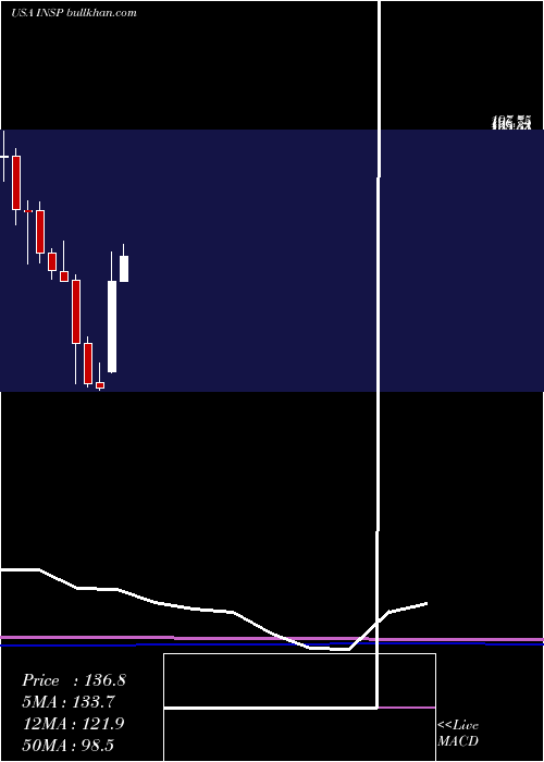  monthly chart InspireMedical