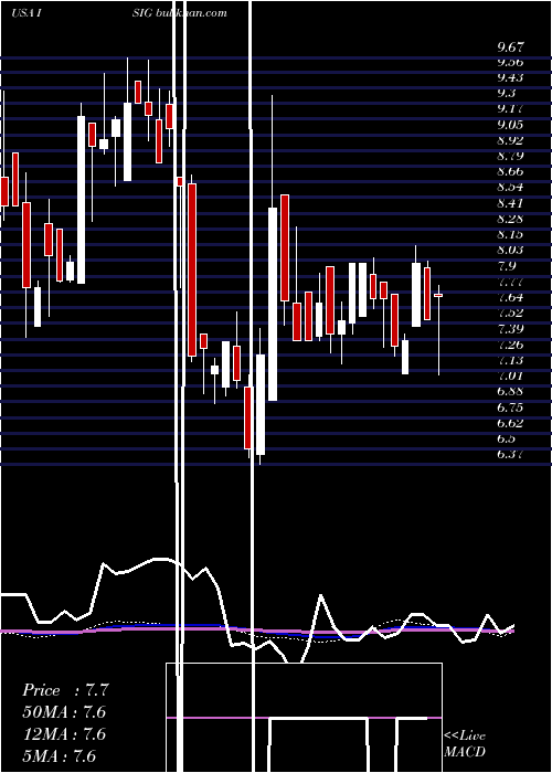  weekly chart InsigniaSystems