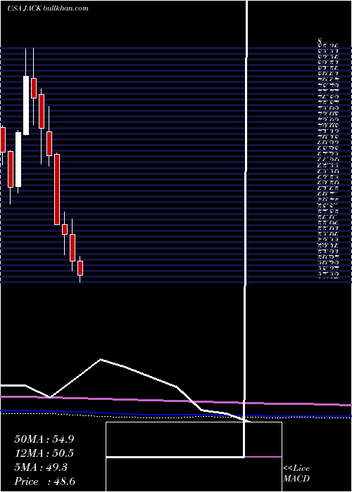  monthly chart JackIn