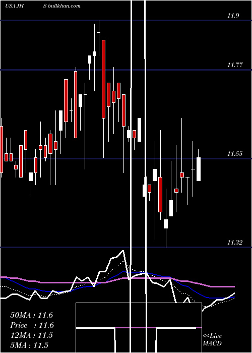  Daily chart JohnHancock