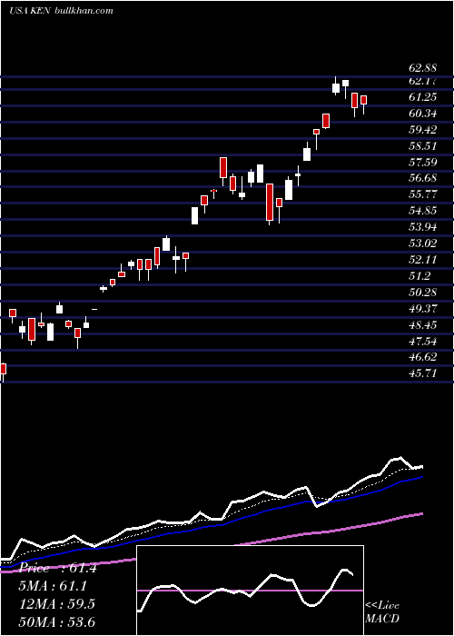  Daily chart KenonHoldings